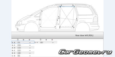   Seat Alhambra 1996-2010
