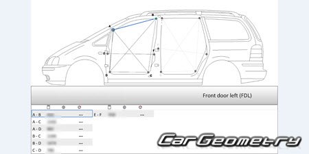   Seat Alhambra 1996-2010