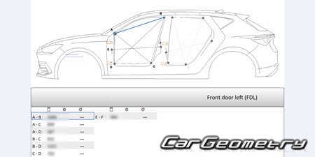 Seat Leon Sportstourer 2020-2027 Body dimensions