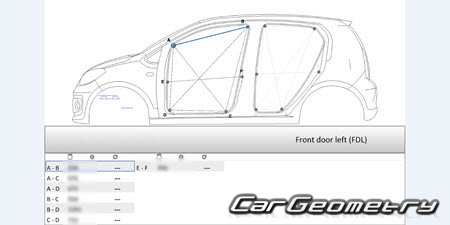   Skoda Citigoe iV 2019-2020 Body dimensions