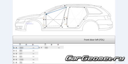   Skoda Octavia Combi (Typ 5E) 2013-2020