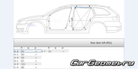   Skoda Octavia Combi (Typ 5E) 2013-2020