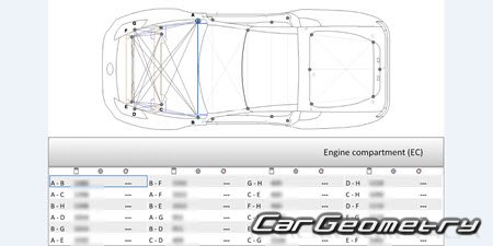   Nissan Z Coupe (RZ34) 2023- Body dimensions