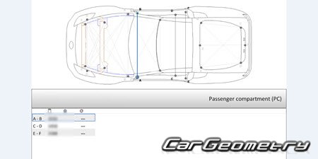   Nissan Z Coupe (RZ34) 2023- Body dimensions