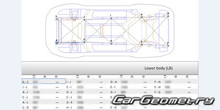   Nissan Z Coupe (RZ34) 2023- Body dimensions