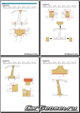 Hyundai Creta Electric (SU2i EV) 2025-2029 Body Repair Manual