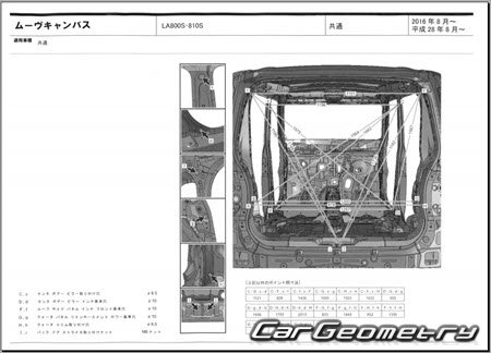   Daihatsu Move Canbus (LA800S LA810S) 2016-2022 (RH Japanese market) Body dimensions