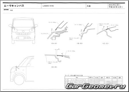   Daihatsu Move Canbus (LA800S LA810S) 2016-2022 (RH Japanese market) Body dimensions