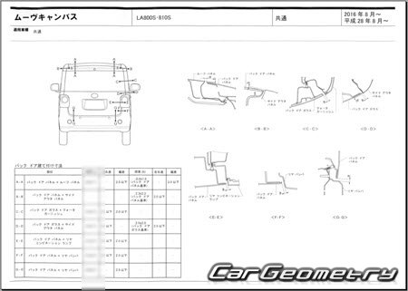   Daihatsu Move Canbus (LA800S LA810S) 2016-2022 (RH Japanese market) Body dimensions