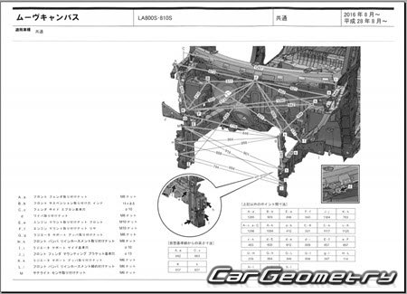   Daihatsu Move Canbus (LA800S LA810S) 2016-2022 (RH Japanese market) Body dimensions