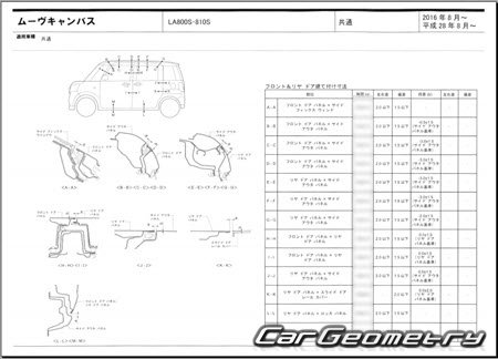   Daihatsu Move Canbus (LA800S LA810S) 2016-2022 (RH Japanese market) Body dimensions