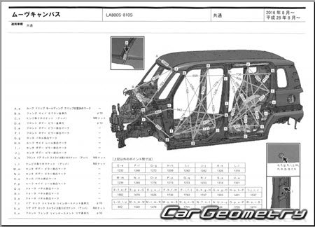   Daihatsu Move Canbus (LA800S LA810S) 2016-2022 (RH Japanese market) Body dimensions