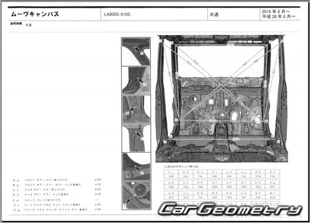   Daihatsu Move Canbus (LA800S LA810S) 2016-2022 (RH Japanese market) Body dimensions