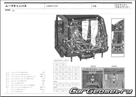   Daihatsu Move Canbus (LA800S LA810S) 2016-2022 (RH Japanese market) Body dimensions