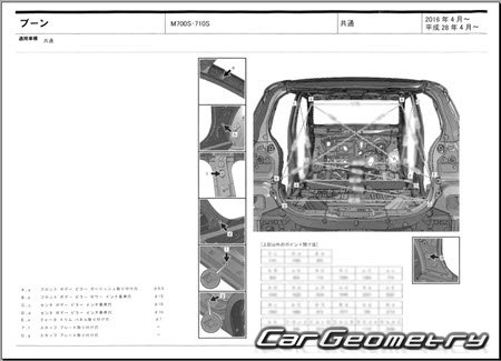 Daihatsu Boon (M700 M710) 20162022 (RH Japanese market) Body dimensions