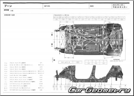 Daihatsu Boon (M700 M710) 20162022 (RH Japanese market) Body dimensions