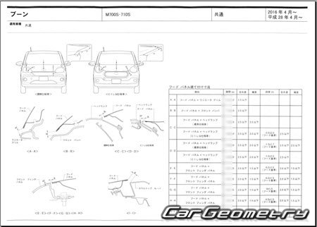 Daihatsu Boon (M700 M710) 20162022 (RH Japanese market) Body dimensions