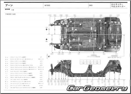 Daihatsu Boon (M700 M710) 20162022 (RH Japanese market) Body dimensions