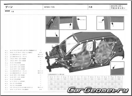 Daihatsu Boon (M700 M710) 20162022 (RH Japanese market) Body dimensions