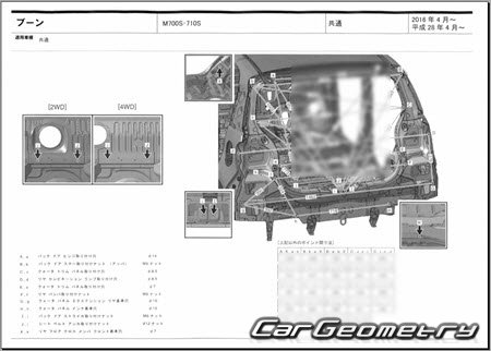 Daihatsu Boon (M700 M710) 20162022 (RH Japanese market) Body dimensions