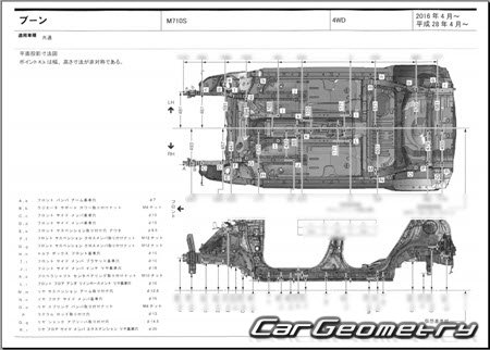 Daihatsu Boon (M700 M710) 20162022 (RH Japanese market) Body dimensions