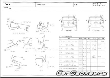Daihatsu Boon (M700 M710) 20162022 (RH Japanese market) Body dimensions