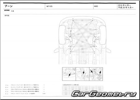 Daihatsu Boon (M700 M710) 20162022 (RH Japanese market) Body dimensions