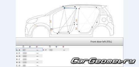 Daihatsu Boon (M700 M710) 20162022 (RH Japanese market) Body dimensions