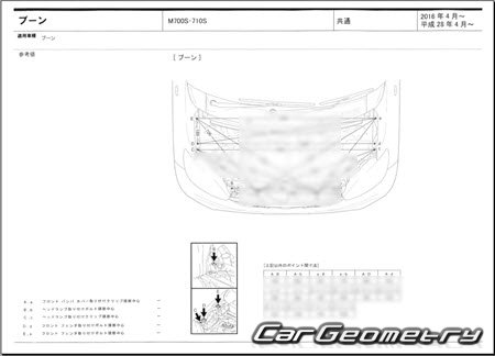 Daihatsu Boon (M700 M710) 20162022 (RH Japanese market) Body dimensions