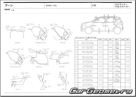 Daihatsu Boon (M700 M710) 20162022 (RH Japanese market) Body dimensions