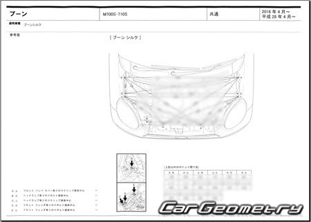 Daihatsu Boon (M700 M710) 20162022 (RH Japanese market) Body dimensions