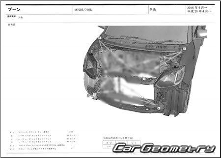 Daihatsu Boon (M700 M710) 20162022 (RH Japanese market) Body dimensions