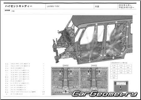 Daihatsu Hijet Caddie (LA700V LA710V) 2016-2021 (RH Japanese market) Body dimensions