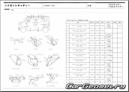 Daihatsu Hijet Caddie (LA700V LA710V) 2016-2021 (RH Japanese market) Body dimensions