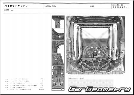 Daihatsu Hijet Caddie (LA700V LA710V) 2016-2021 (RH Japanese market) Body dimensions