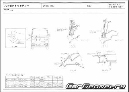 Daihatsu Hijet Caddie (LA700V LA710V) 2016-2021 (RH Japanese market) Body dimensions