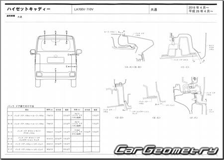 Daihatsu Hijet Caddie (LA700V LA710V) 2016-2021 (RH Japanese market) Body dimensions
