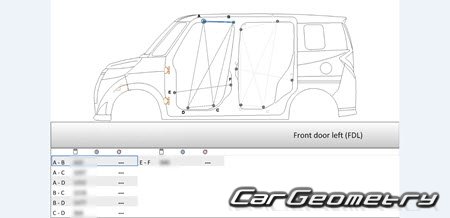 Daihatsu Thor (M910S M900S) 2016-2020 (RH Japanese market) Body dimensions