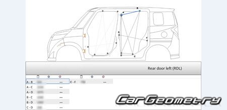 Daihatsu Thor (M910S M900S) 2016-2020 (RH Japanese market) Body dimensions
