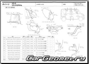 Daihatsu Tanto (LA600S LA610S) 2013-2019 (RH Japanese market) Body dimensions