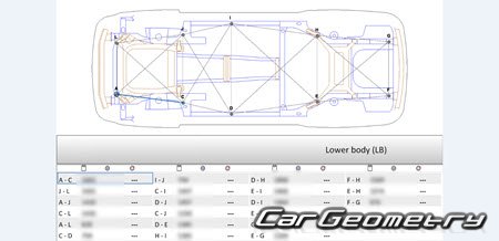 Honda Legend Hybrid (KC2) 2015-2021 (RH Japanese market) Body dimensions
