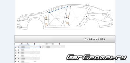 Honda Legend Hybrid (KC2) 2015-2021 (RH Japanese market) Body dimensions
