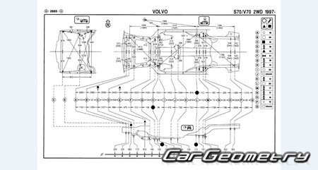   Volvo S70 1997-2000 Body dimensions