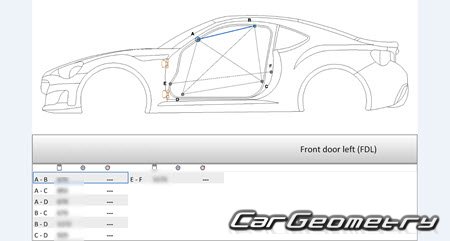 Subaru BRZ (ZC6) 2012-2020 (RH Japanese market) Body dimensions