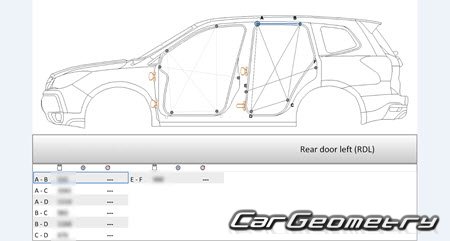 Subaru Forester (SJG SJ5) 2012-2018 (RH Japanese market) Body dimensions