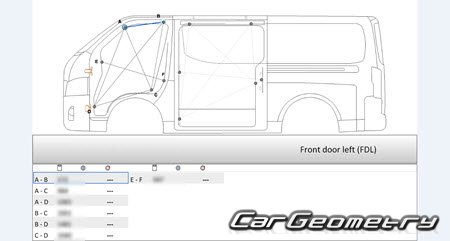 Nissan NV350 Caravan (E26) 2012-2021 (RH Japanese market) Body dimensions