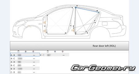 Nissan Latio (N17) 2012-2016 (RH Japanese market) Body dimensions