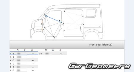 Nissan NV100 Clipper & Clipper Rio (DR17V DR17W) 2015-2022 (RH Japanese market) Body dimensions