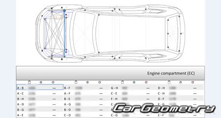 Mitsubishi Outlander (GF7W GF8W) 2012-2018 (RH Japanese market) Body dimensions