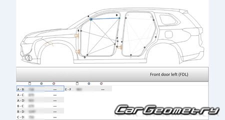 Mitsubishi Outlander (GF7W GF8W) 2012-2018 (RH Japanese market) Body dimensions